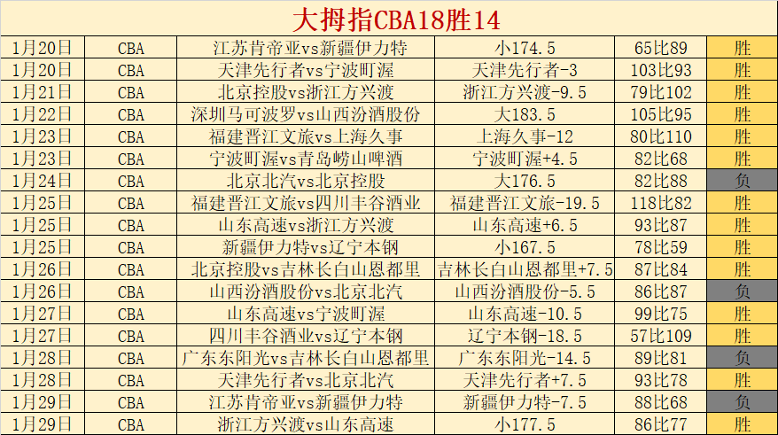 篮球盛宴继,广东队今晚,激战吉林,半岛体育平台,半岛体育官方网站,半岛体育登录入口,半岛体育app下载