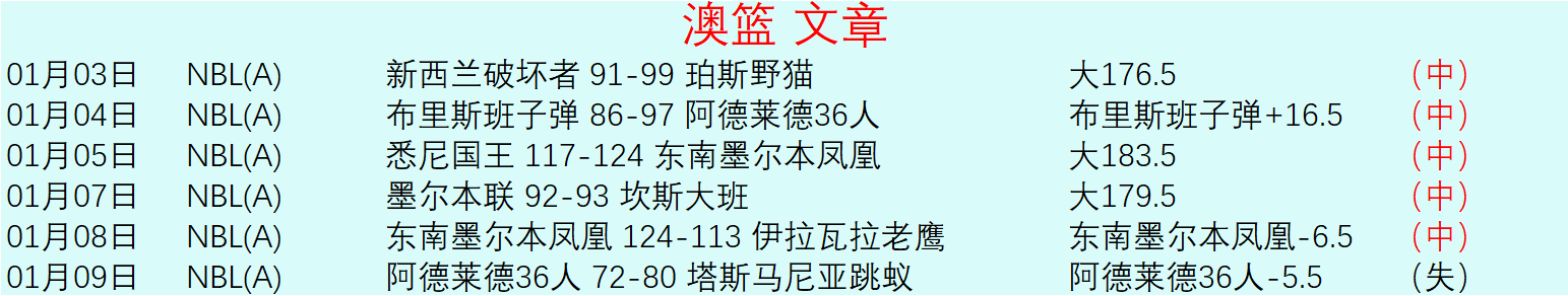 大乐透期号,专家质合分,前区十码推,半岛体育平台,半岛体育官方网站,半岛体育登录入口,半岛体育app下载
