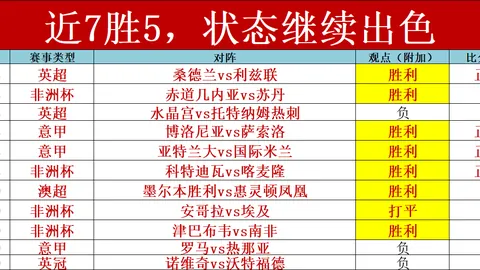 喜讯连连，三喜临门！掌握独家情报，这场赛事稳中求胜！