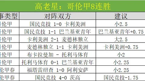 格林：连胜势头强劲，明日再战力夺佳绩
